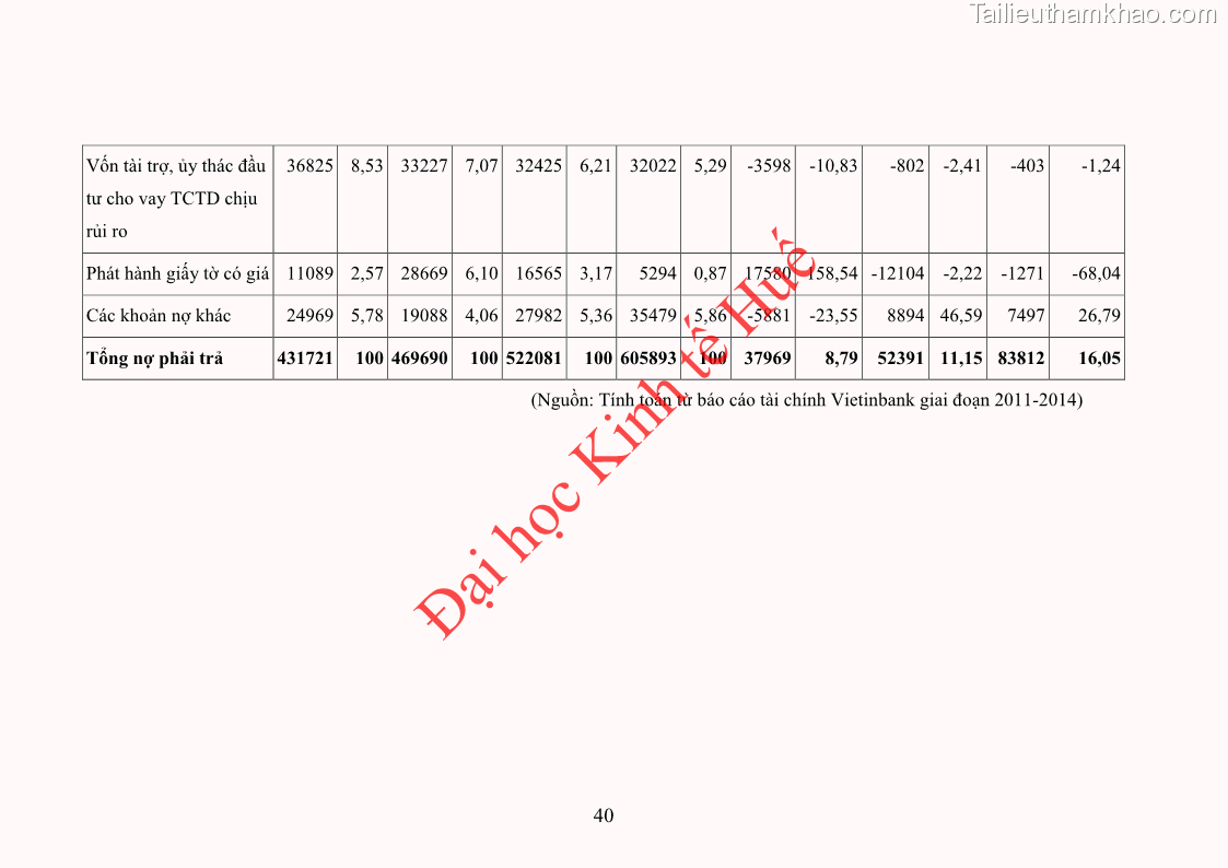 Khóa luận tốt nghiệp Ứng dụng mô hình tái định giá để đo lường rủi ro lãi suất tại Ngân hàng TMCP Công thương Việt Nam - Vietinbank - 5 Trang 50