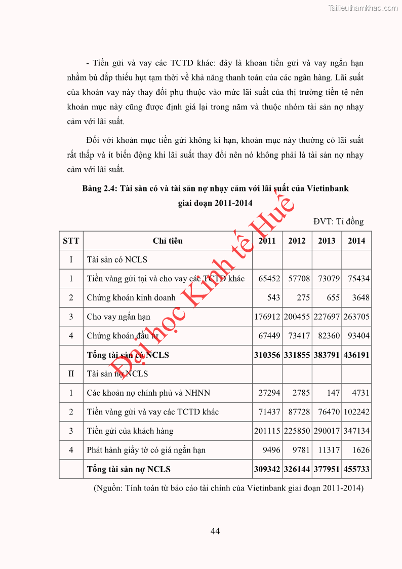 Khóa luận tốt nghiệp Ứng dụng mô hình tái định giá để đo lường rủi ro lãi suất tại Ngân hàng TMCP Công thương Việt Nam - Vietinbank - 5 Trang 54