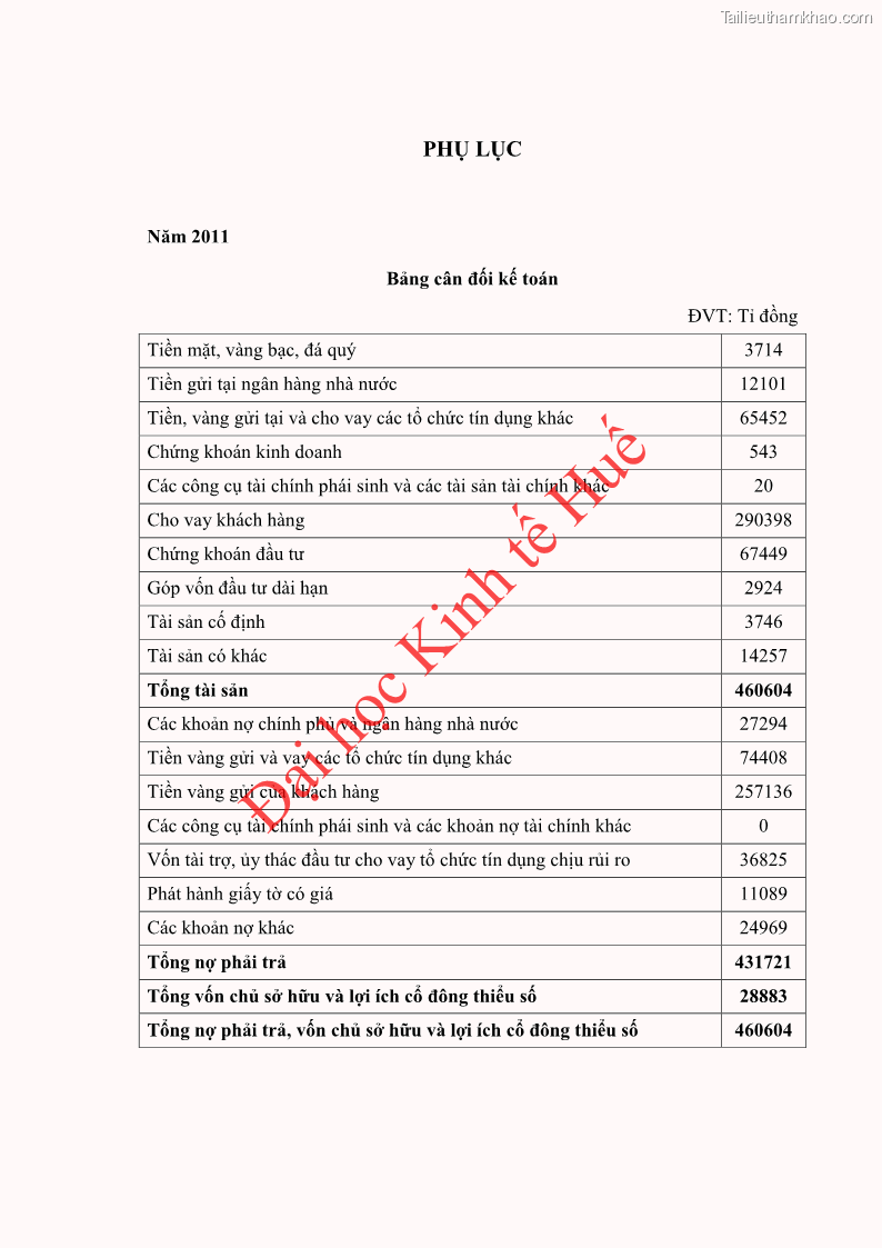 Khóa luận tốt nghiệp Ứng dụng mô hình tái định giá để đo lường rủi ro lãi suất tại Ngân hàng TMCP Công thương Việt Nam - Vietinbank - 7 Trang 77