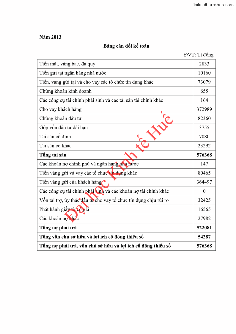 Khóa luận tốt nghiệp Ứng dụng mô hình tái định giá để đo lường rủi ro lãi suất tại Ngân hàng TMCP Công thương Việt Nam - Vietinbank - 7 Trang 81