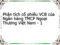 Phân tích cổ phiếu VCB của Ngân hàng TMCP Ngoại Thương Việt Nam