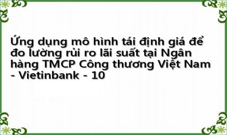 Ứng dụng mô hình tái định giá để đo lường rủi ro lãi suất tại Ngân hàng TMCP Công thương Việt Nam - Vietinbank - 10