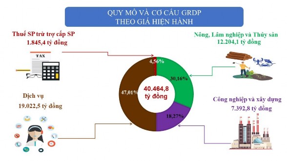 Nguồn Cục thống kê tỉnh Đắk Lắk Trên địa bàn tỉnh đã hình thành các cụm 1