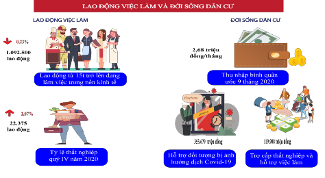 Nguồn Cục thống kê tỉnh Đắk Lắk Mặc dù một số ít thanh niên khi chuyển qua 2