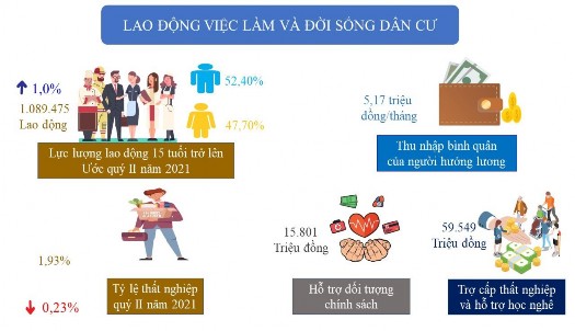 Nguồn Cục thống kê tỉnh Đắk Lắk Tình hình tham gia bảo hiểm xã hội Số 1