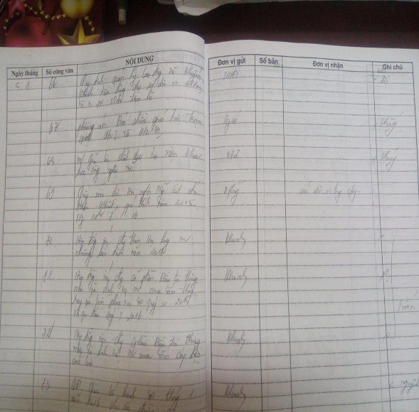 Mẫu nội dung sổ công văn đi Ngày tháng Số công văn NỘI DUNG Đơn vị gửi Số 2