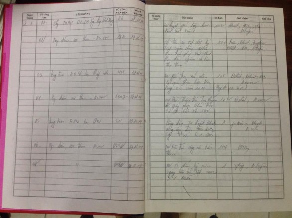 Trình văn bản đến Sau khi đăng kí văn bản được chuyển đến cho Chánh Văn 1