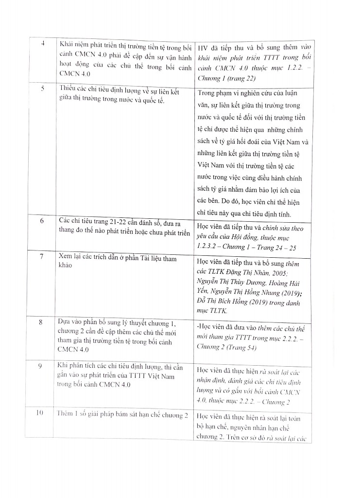 Of the interbank rate A selective survey International Review of Financial Analysis 44 149 161 2