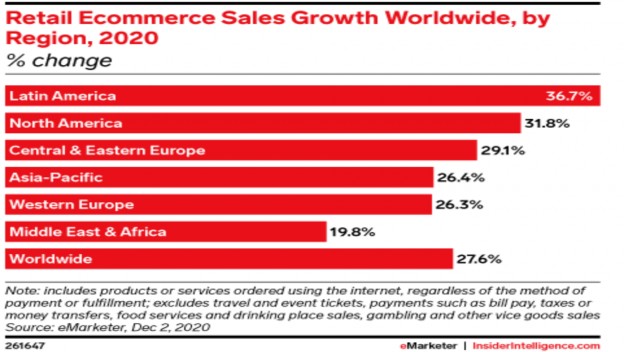 Hình 1 3 Tăng trưởng doanh số bán lẻ thương mại điện tử trên toàn thế giới 3
