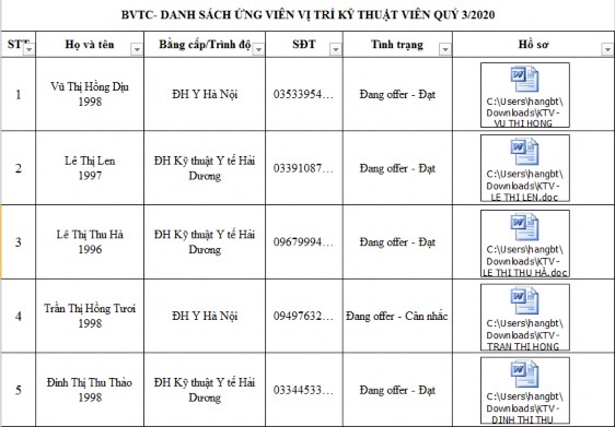 Nguồn Phòng Tổ chức nhân sự Hộp 2 2 Bảng theo dõi sàng lọc hồ sơ ứng viên 3