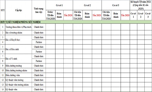 Nguồn Phòng Tổ chức nhân sự Trong bảng báo cáo tuyển dụng sẽ theo dõi tình 1