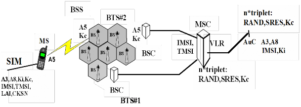 Hình 3 1 Minh họa sự tương tác giữa các thành phần riêng biệt của cấu trúc an 1