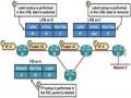 Tìm hiểu công nghệ chuyển mạch nhãn đa giao thức trong VPN - 10