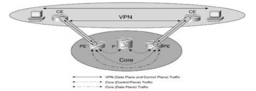 Hình 3 9 Tách biệt lưu lượng 3 4 2 Chống lại các sự tấn công Trong những năm 3