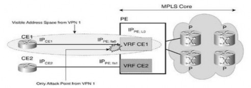 Hình 3 10 Dải địa chỉ có thể nhận ra từ VPN Chú ý là bộ định tuyến CE 4