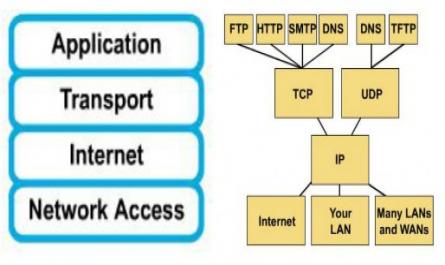 Tìm hiểu công nghệ chuyển mạch nhãn đa giao thức trong VPN - 2