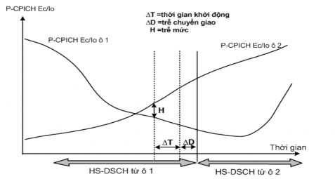 Hình 2 10 Quá trình xác định ô đoạn ô tốt nhất và chuyển giao Dựa trên kết 2