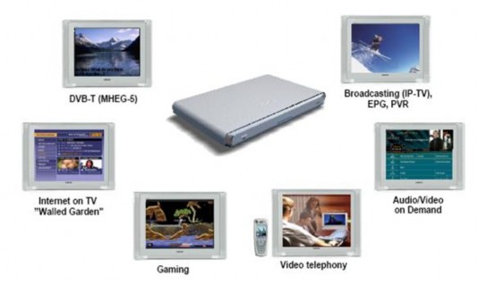 Hình 1 7 Các dịch vụ IPTV được cung cấp 1 4 1 Dịch vụ truyền hình quảng bá 2