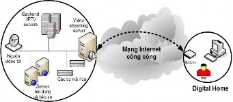 Việc phân phối các kênh truyền hình trên Internet là một ứng dụng rộng rãi 3