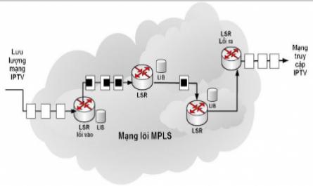 Tìm hiểu công nghệ IPTV và giải pháp triển khai tại VNPT Bắc Ninh - 8