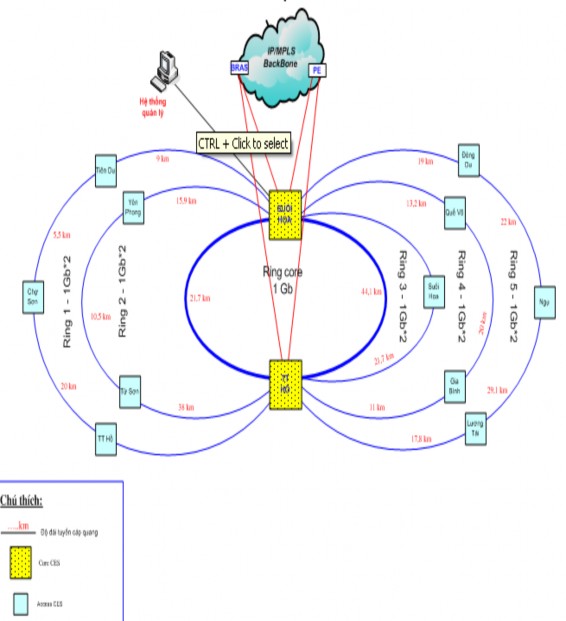 Hình 3 2 Sơ đồ triển khai tại MAN E tại VNPT Bắc Ninh Hiện tại mạng MAN E Bắc 4