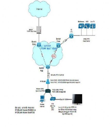 Hinh 3 3 Dịch vụ MyTV cung cấp đồng thời với dịch vụ truy nhập Internet MegaVNN 5