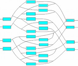 Hình 2 14 Bộ OXC 4×4 sử dụng bộ SLA 2 3 4 3 Phân loại bộ đấu nối chéo OXC 2
