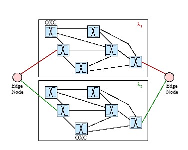 Hình 3 1 Điều kiện tính liên tục bước sóng Điều kiện tính riêng biệt về 1
