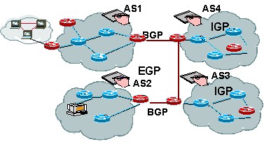 Hình 3 2 Định tuyến trong và định tuyến ngoài 3 4 3 Lí thuyết đồ thị Trong 2