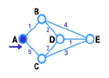 Bước 2 Trong bước này ta sẽ thấy được bảng trạng thái của các node nối 2