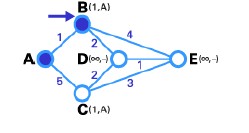 Bước 3 giống như bước 2 dựa trên bảng trạng thái của các node kết nối 3