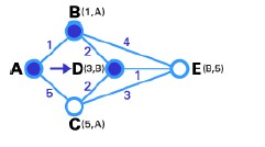 Bước 4 trong bước này chúng ta không có node tạm thời nào vì thế ta chỉ có 4
