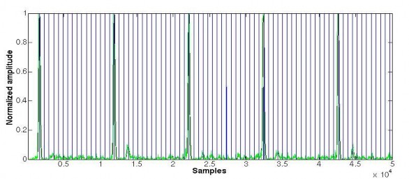 Hình 3 3 Tương quan theo chuỗi PN Điểm mấu chốt là việc nhận biết khung được 1