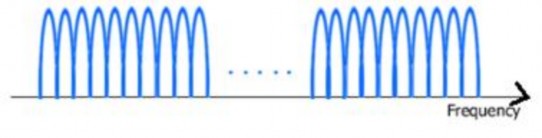 Hình 4 1 OFDM Hình 4 2 ODFMA Từ hai hình trên ta thấy điểm khác nhau là OFDMA chia 1