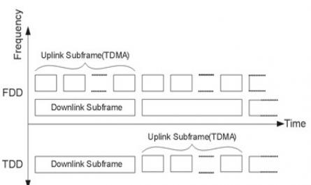 Tìm hiểu kỹ thuật đồng bộ trong hệ thống OFDM và OFDMA - 9