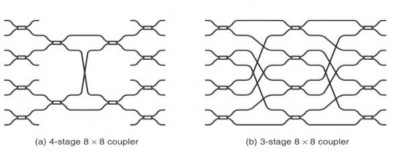 Hình 1 6 Các bộ ghép 8x8 được tạo ra từ các bộ ghép 2x2 Các bộ tách ghép 6