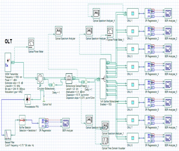 Hình 3 5 Sơ đồ kết nối mạng EPON Mô hình kết nối mạng theo chuẩn EPON được 4