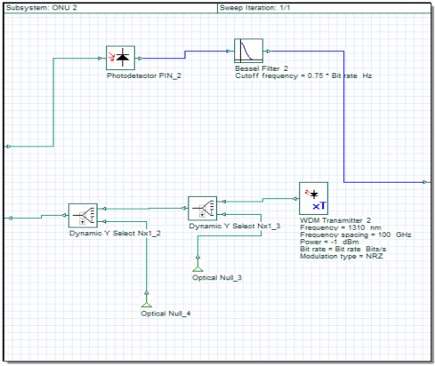 Hình 3 6 Cấu trúc khối ONU Phần thu gồm có một bộ tách quang một bộ lọc 5