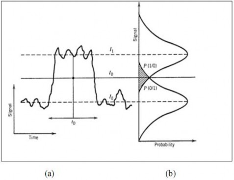 Hình 3 7 Mối liên quan giữ tín hiệu nhận được và hàm phân bố xác suất Hình 6