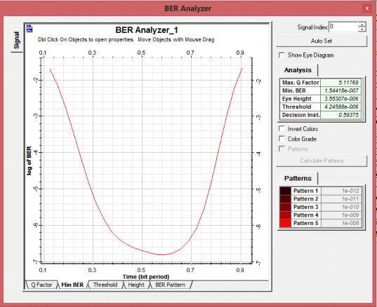 Hình 3 12 Đồ thị Min BER tại người sử dụng 1 trong trường hợp 1 Hình 3 13 15