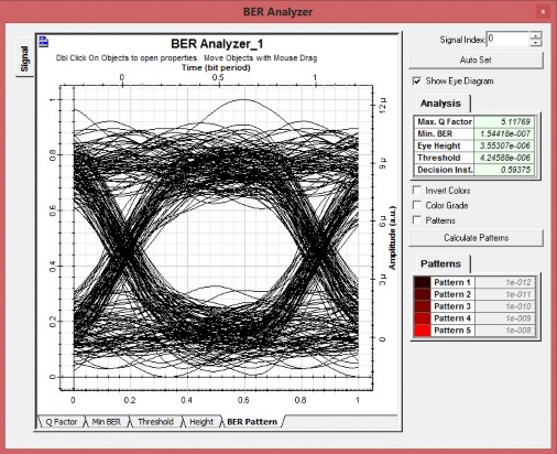 Hình 3 13 Đồ thị mắt tại người sử dụng 1 trong trường hợp 1 Hình 3 14 Đồ 16