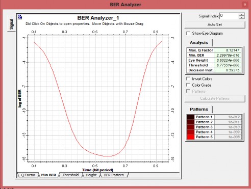 Hình 3 15 Đồ thị Min BER tại người sử dụng 1 trong trường hợp 2 Hình 3 16 18