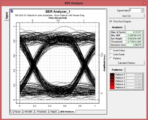 Hình 3 16 Đồ thị mắt tại người sử dụng 1 trong trường hợp 2 Hình 3 17 Đồ 19