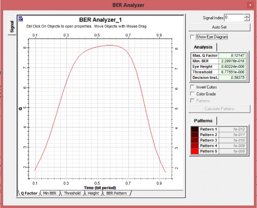 Hình 3 17 Đồ thị hệ số phẩm chất Q tại người sử dụng 1 trong trường hợp 20