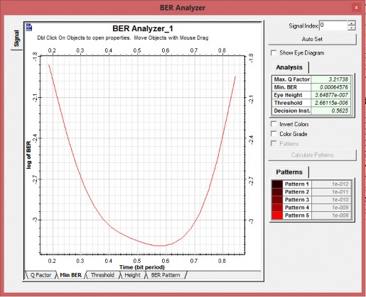 Hình 3 20 Đồ thị Min BER tại người sử dụng 1 trong trường hợp 3 Hình 3 21 3