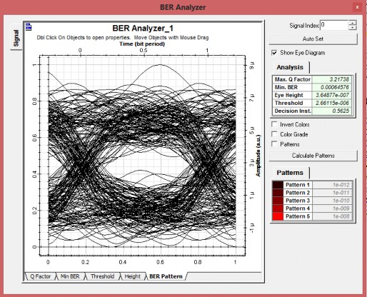 Hình 3 21 Đồ thị mắt tại người sử dụng 1 trong trường hợp 3 Hình 3 22 Đồ 4