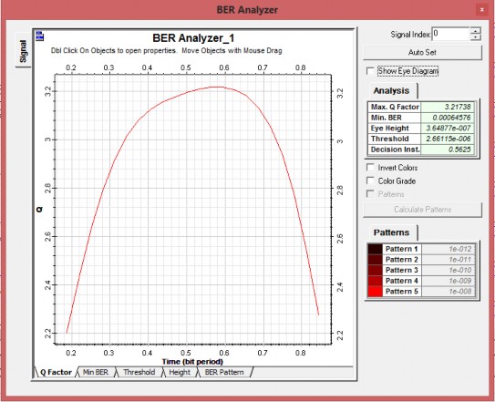Hình 3 22 Đồ thị hệ số phẩm chất Q tại người sử dụng 1 trong trường hợp 5