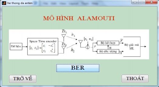 Hình 5 4 Giao diện tính BER của mô hình Alamout trong hệ thống MIMO – OFDM Chọn BER 4