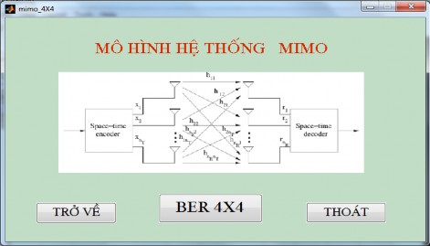 Hình 5 6 Giao diện tính BER của hệ thống MIMO 4x4 Chọn BER 4x4 để thực thi 6