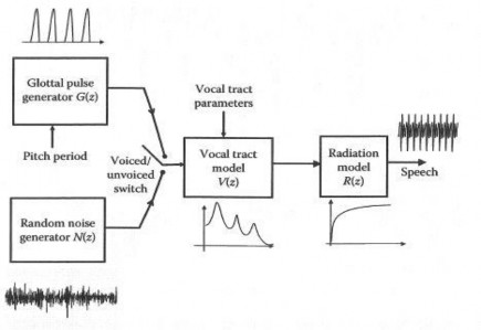 Hình 1 9 Mô hình kỹ thuật tạo tiếng nói 1 9 3 Phân loại âm Các âm trong tiếng 4